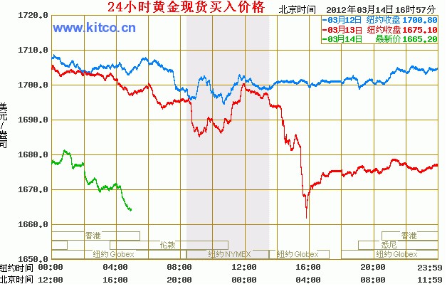 国际白银实时行情分析与展望，最新动态及趋势预测