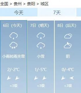 地果村天气预报更新通知