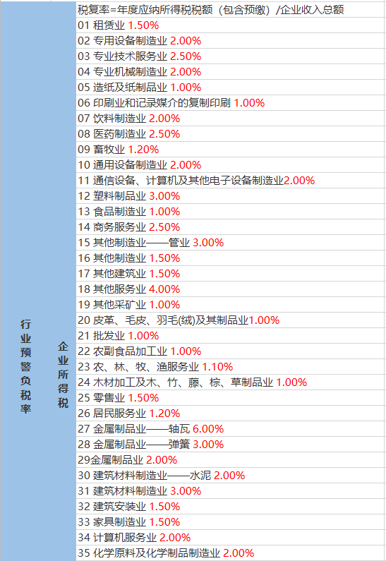 冯庄村委会天气预报更新通知