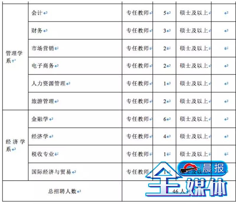 库尔勒市住房和城乡建设局最新招聘概述及职位信息