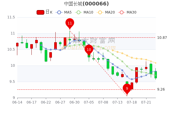 关于我们 第379页