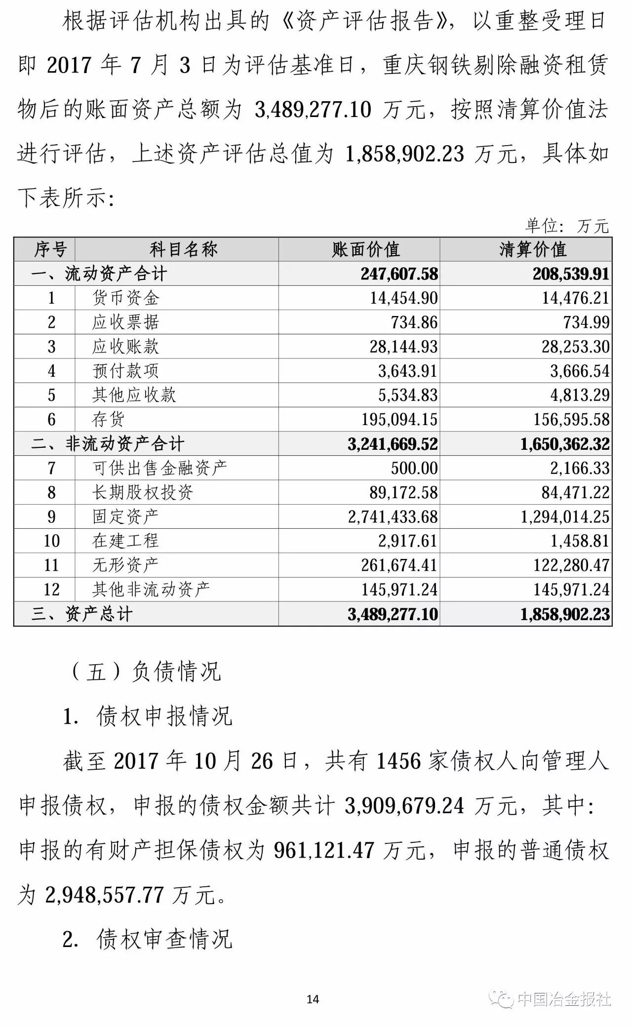 重庆钢铁重组最新消息,精细评估说明_WP67.298