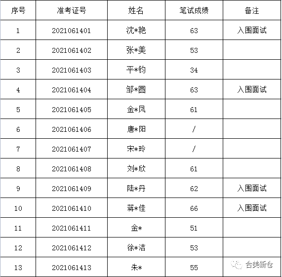 平川区级托养福利事业单位招聘启事全新发布