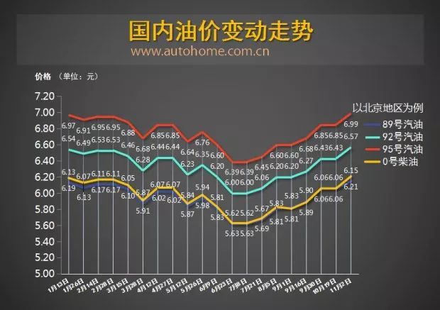 今日汽油价格调整最新动态，市场走势深度解析与影响分析