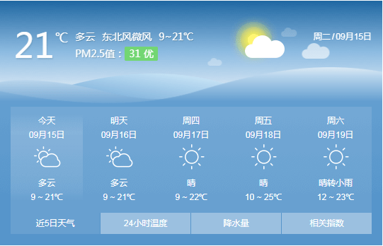 马鞍镇天气预报更新通知