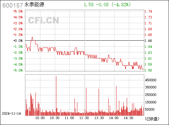 永泰能源最新消息深度解读报告