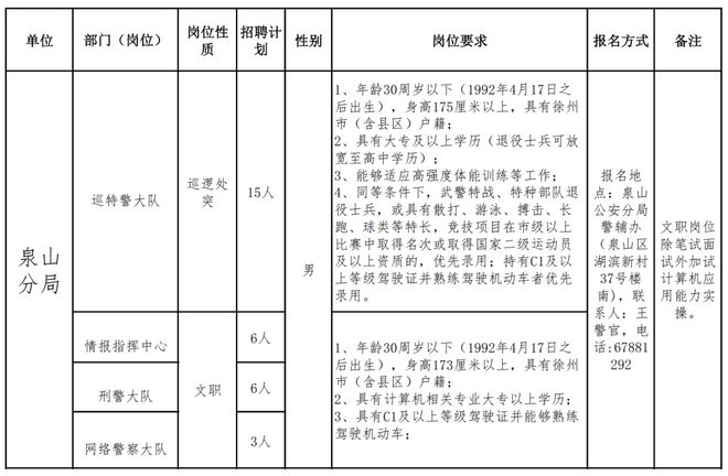 徐州市公安局招聘启事，新岗位等你来挑战！