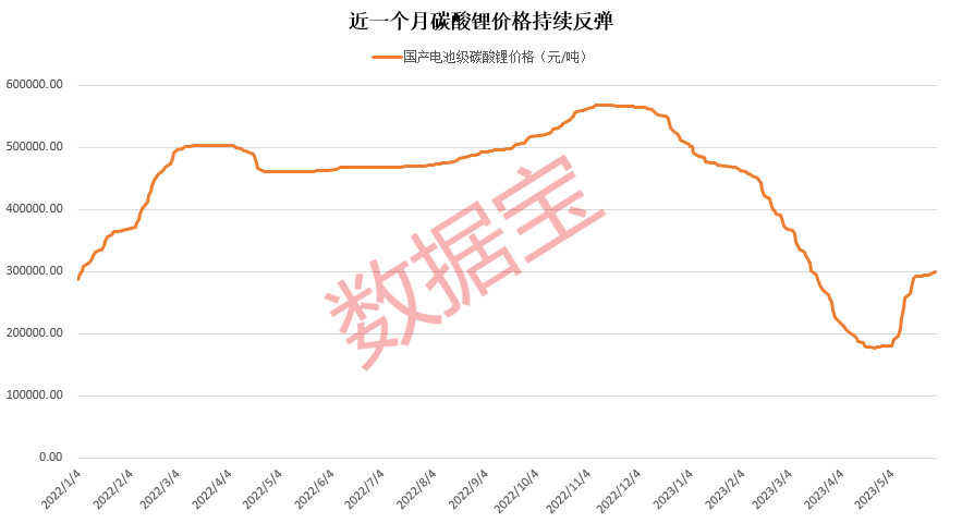 碳酸锂最新价格走势与市场趋势深度解析