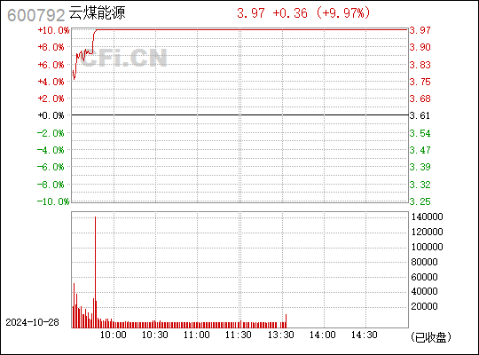 云煤能源最新动态全面解读