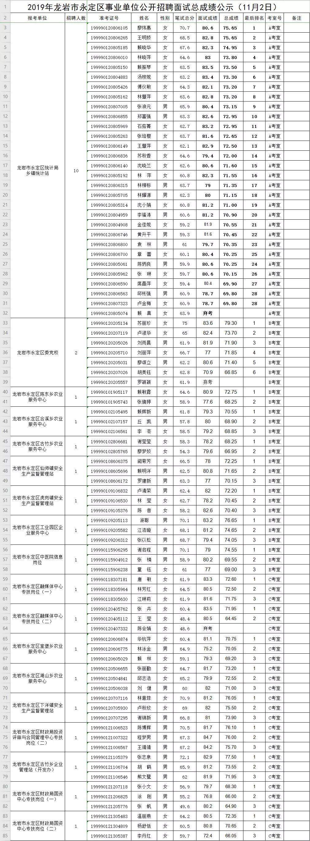 永定区人力资源和社会保障局领导团队最新名单公布