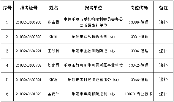 乐陵市图书馆招聘启事