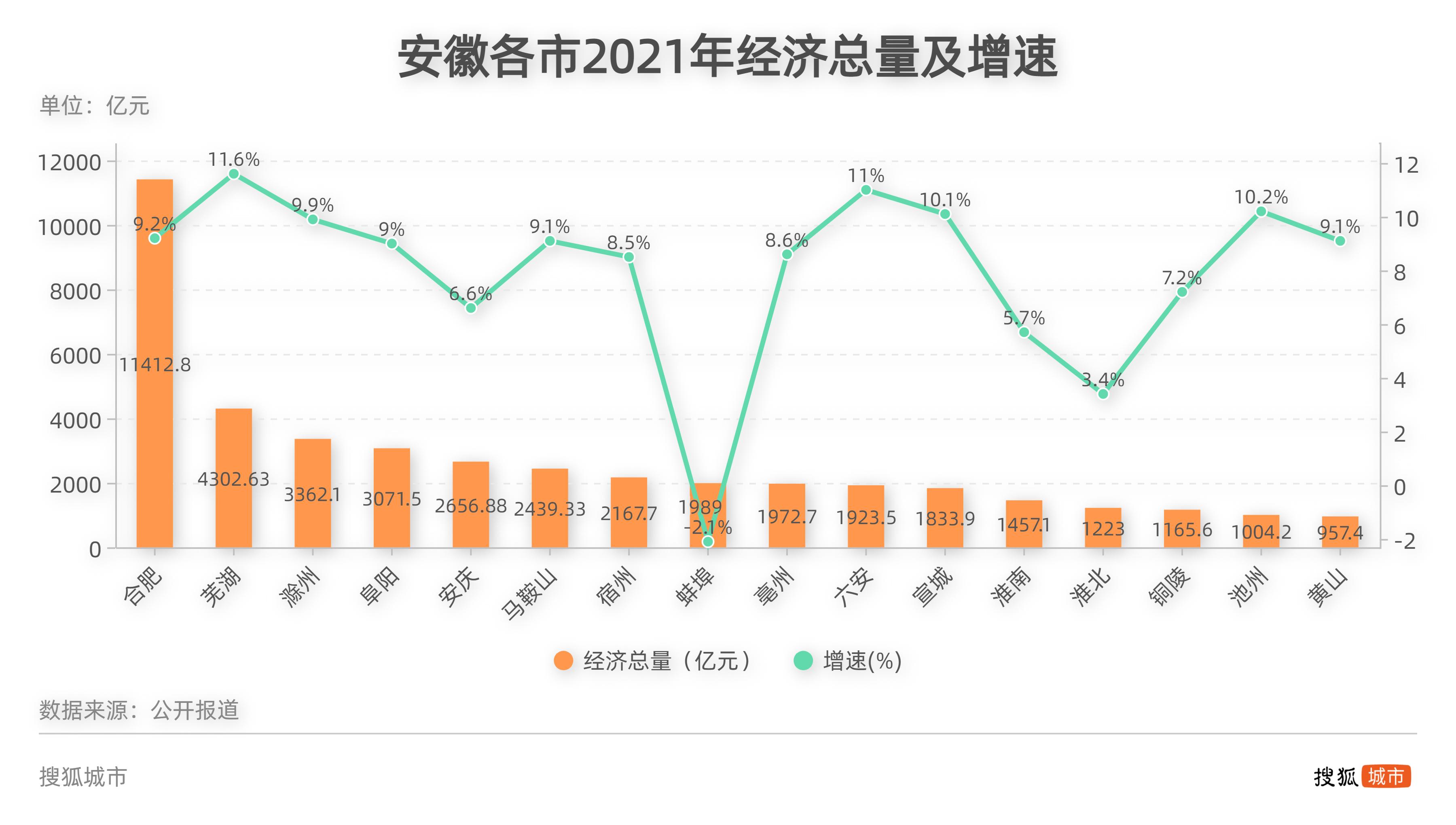 安庆市首府住房改革委员会办公室最新项目，推动城市住房改革与发展进程