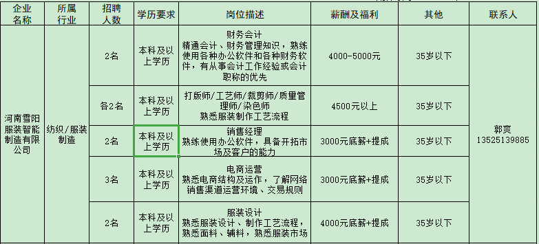 邓州最新招聘信息汇总