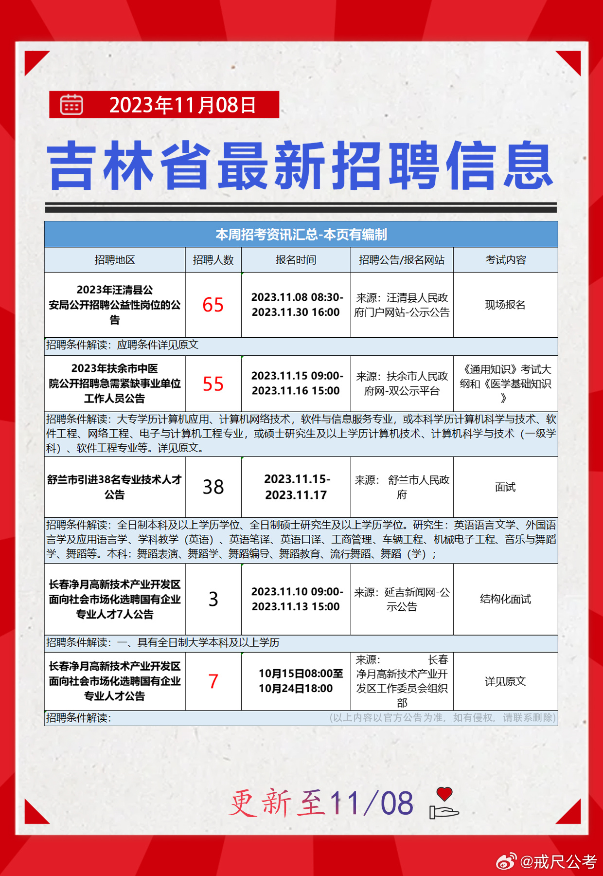 萨尔图区科技局招聘信息发布与工作机会深度探索