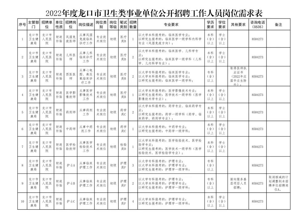 庞口镇最新招聘信息汇总