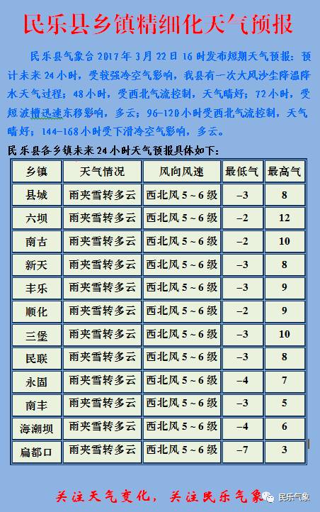 吴炉镇天气预报更新通知