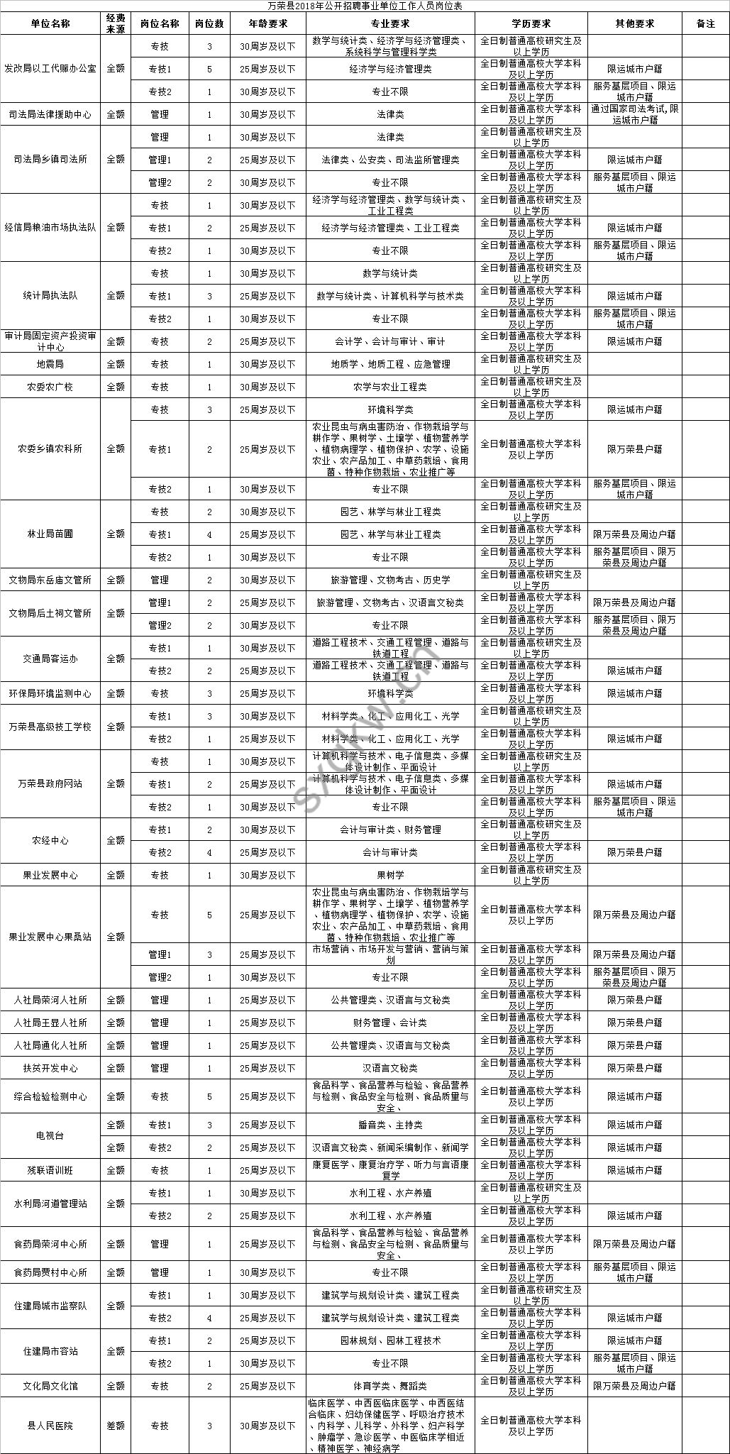 荣县殡葬事业单位人事任命动态更新