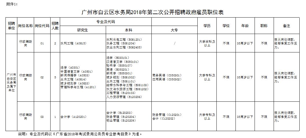 白云矿区水利局最新招聘信息全面解读与招聘细节揭秘