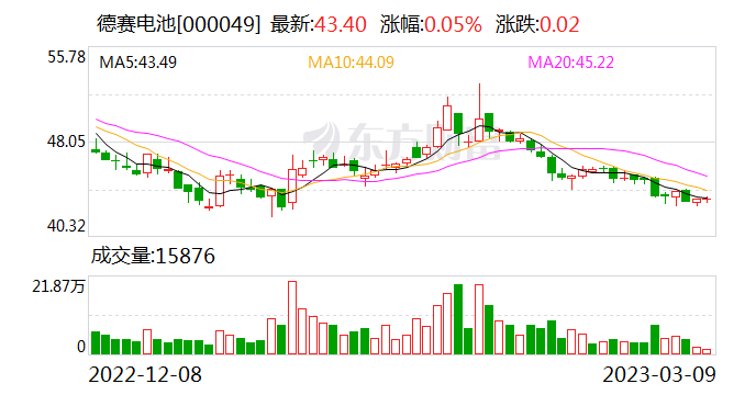 德赛电池股票市场关注度升温，最新消息解读