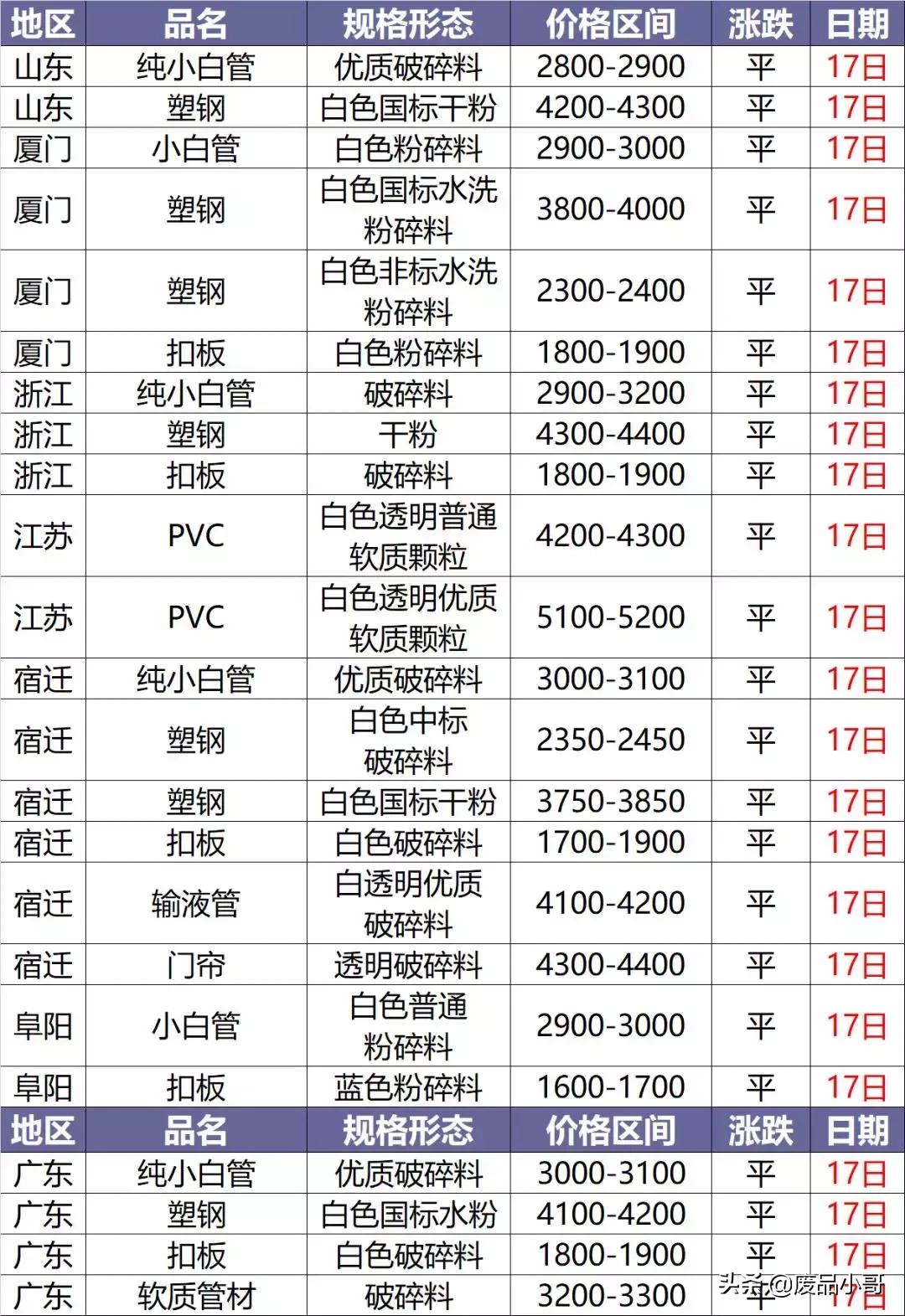 废塑料价格最新行情解析