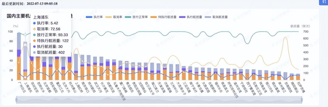 上海航班取消最新动态及其影响分析