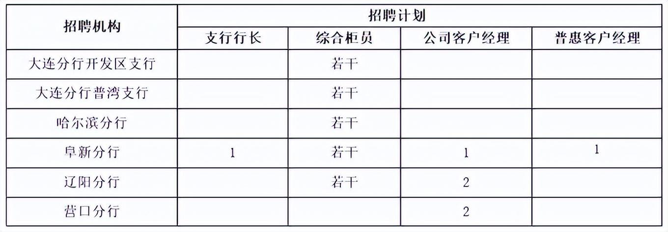 锦州最新招工信息概览