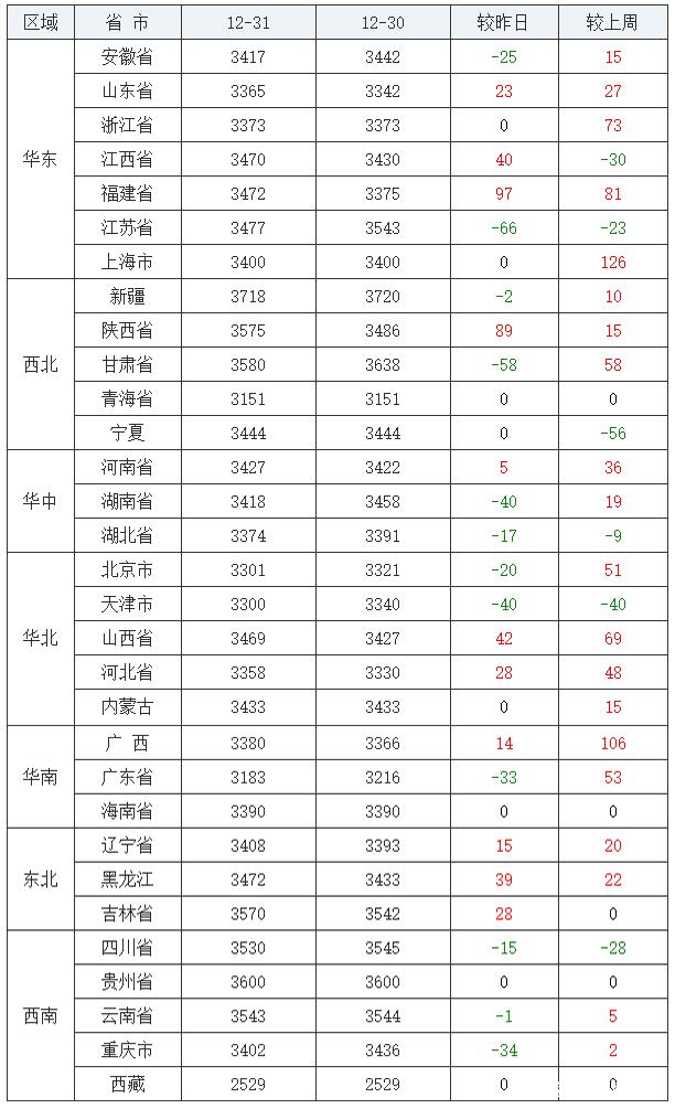 今日豆粕全国最新价格报告