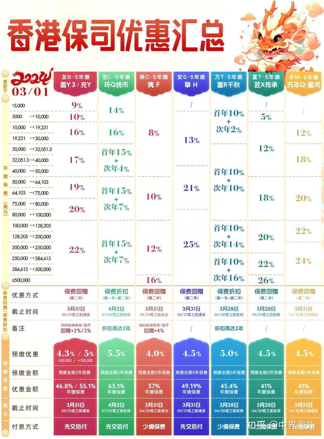 全香港最快最准的资料,最新答案解释落实_储蓄版91.998