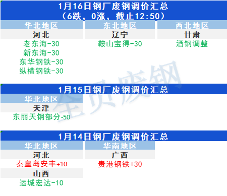 山东废钢价格行情最新分析