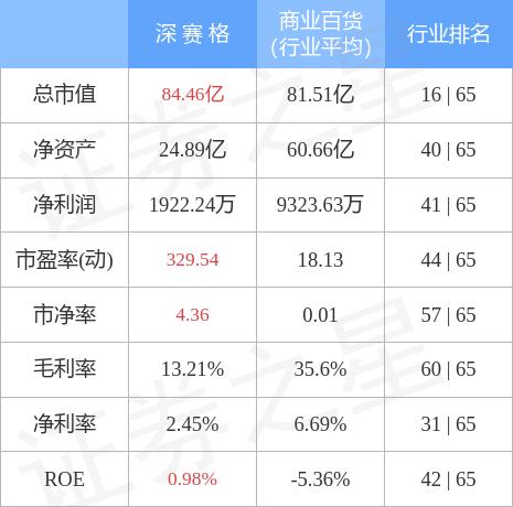 深赛格最新消息全面解读