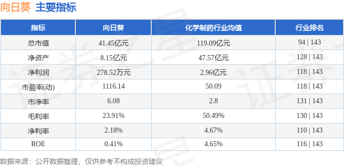 向日葵最新动态揭秘，代号 300111 的奥秘探索