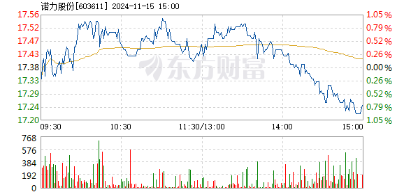 诺力股份最新消息全面解读与分析