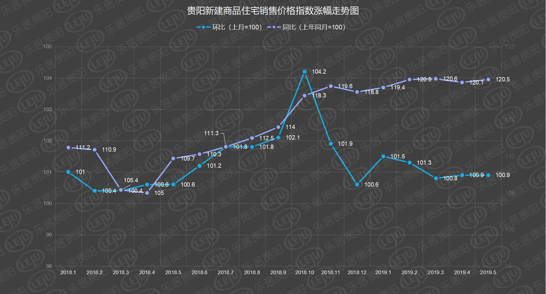 贵阳房价最新走势解析