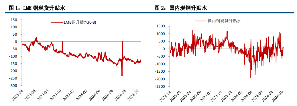 国际铜价最新动态与影响因素深度解析