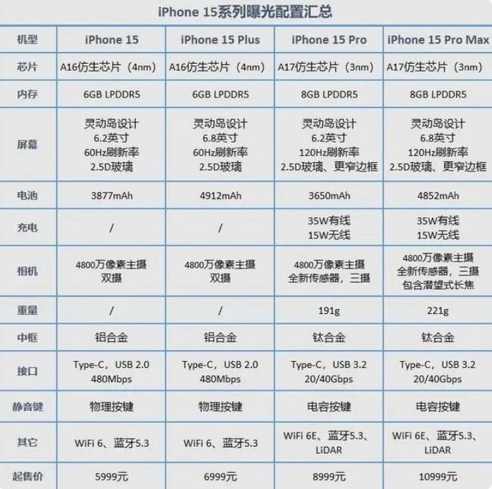 最新苹果手机价格表与深度分析