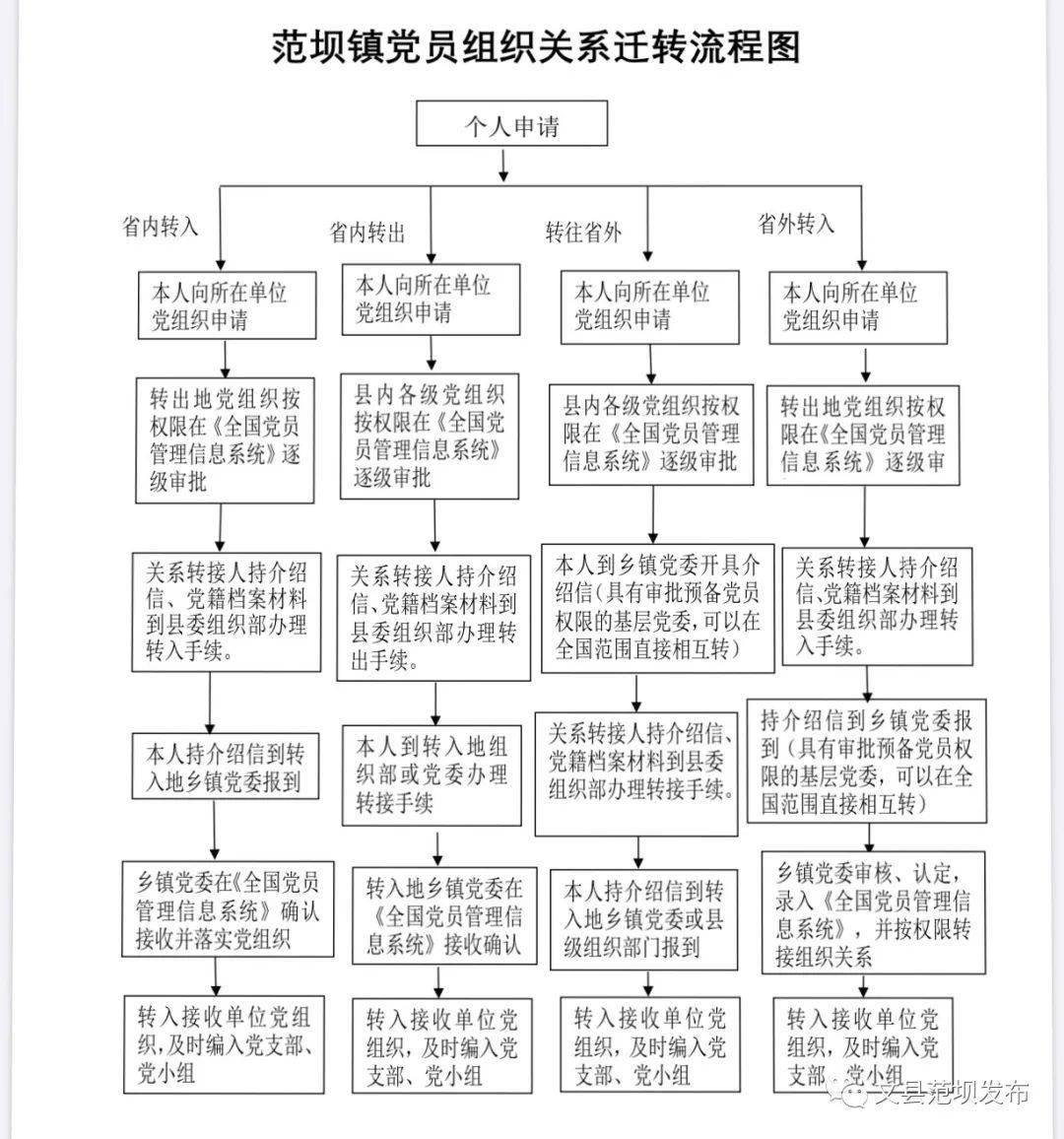 最新转党组织关系流程全面解析