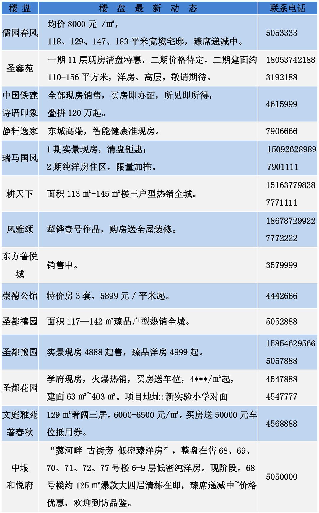 最新房产动态与市场趋势，政策影响及未来展望分析