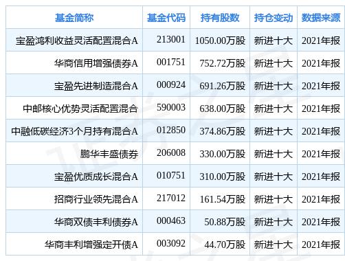 案例展示 第349页