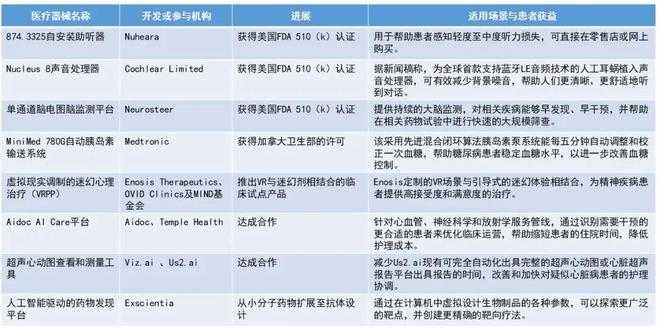 支气管扩张最新治疗技术概述