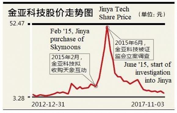 金亚科技重组重塑企业架构，开启发展新篇章