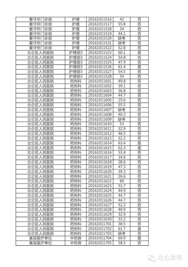 宁波北仑最新招工信息一览