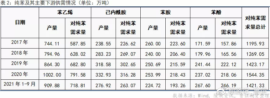 纯苯价格最新动态及市场走势分析与预测