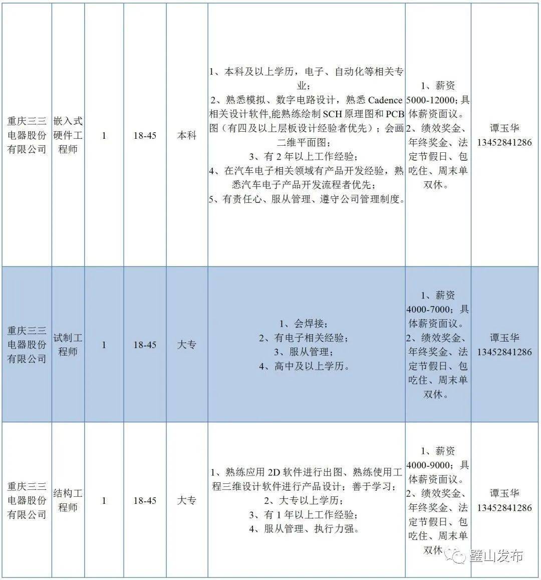 璧山最新招聘信息更新，助力求职与企业无缝对接