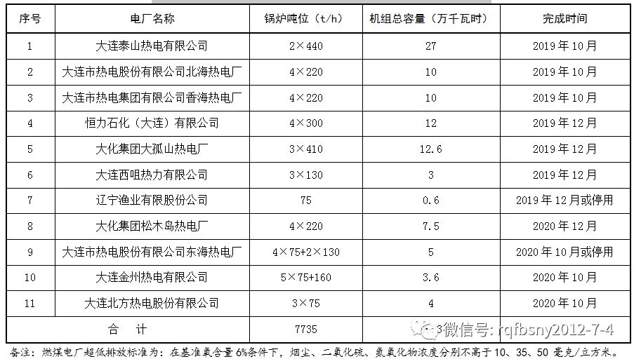 大连热电重组最新消息,效率资料解释落实_win305.210