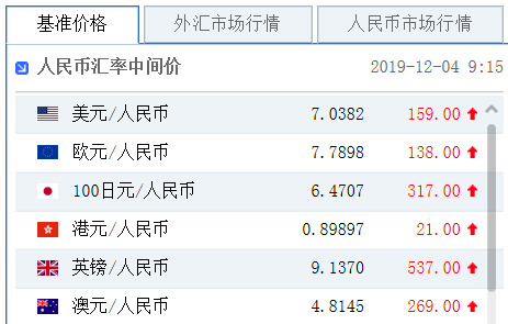 新澳天天开奖资料大全最新54期,状况分析解析说明_3K89.218