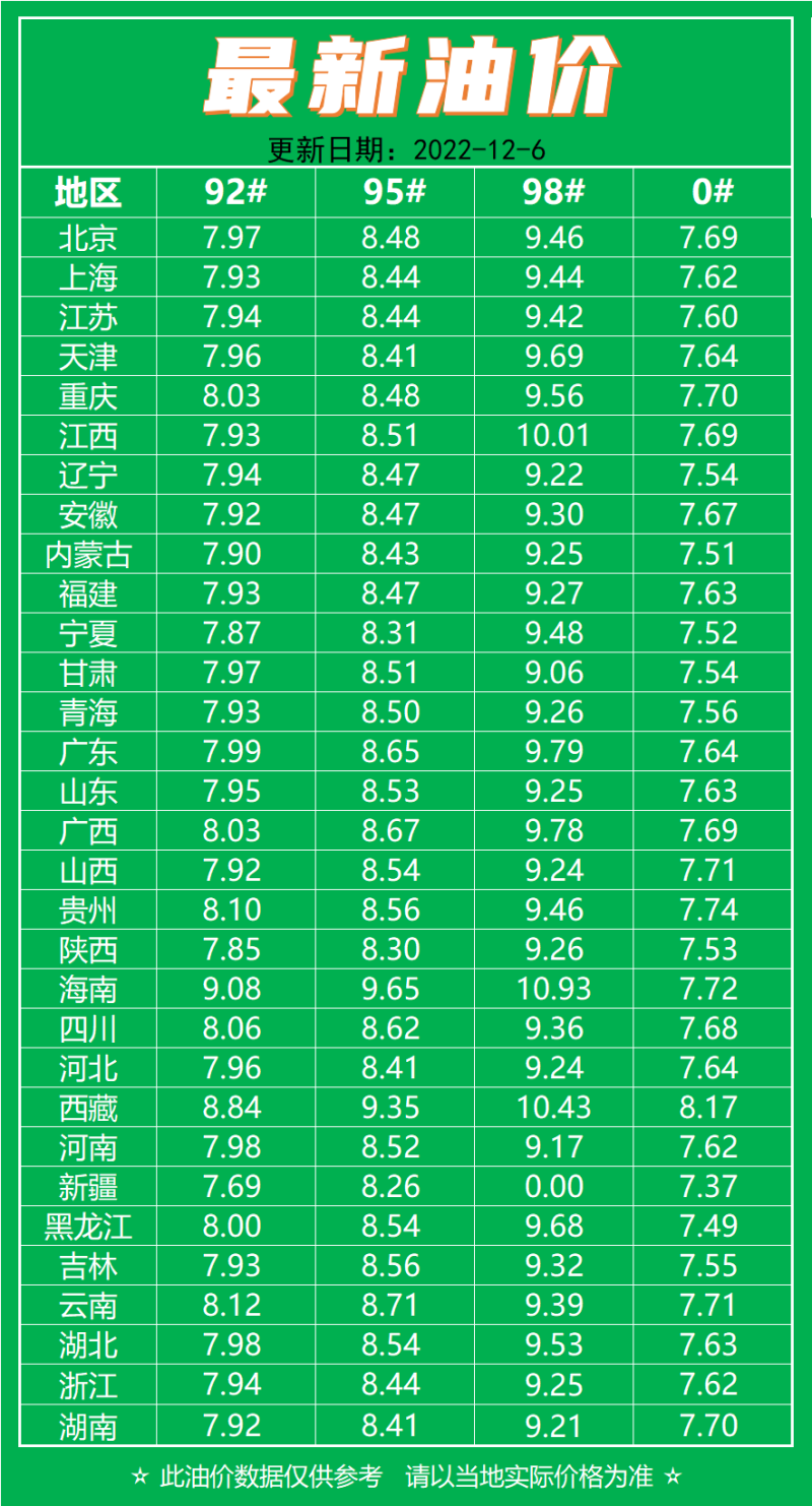 今日油价调整最新消息及市场走势与影响因素分析