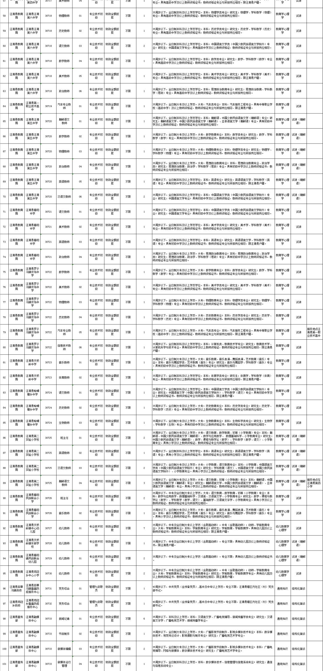 敦化市初中最新招聘信息汇总