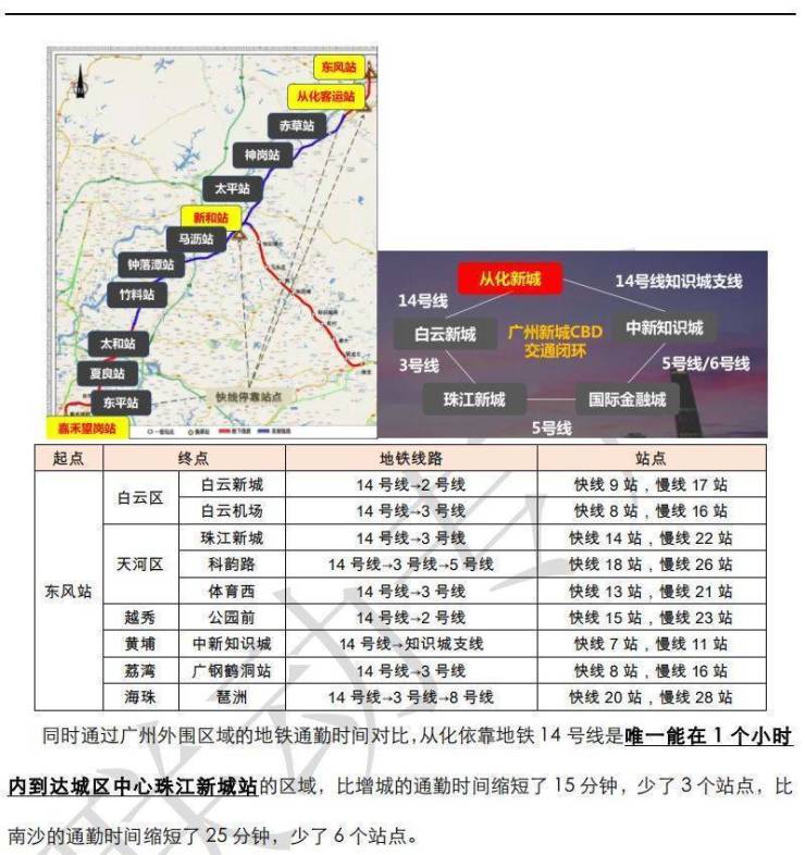 北部快线最新动态，强劲引擎驱动区域发展