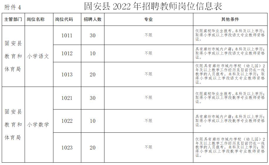 固安最新招聘信息全面汇总