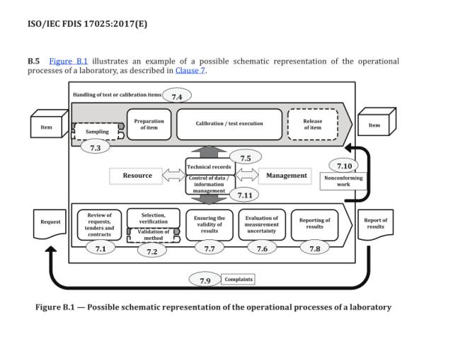 ISO 17025最新版本的深度解读与解析